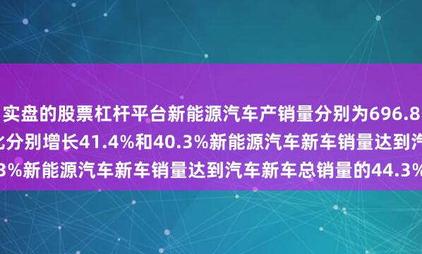 实盘的股票杠杆平台新能源汽车产销量　　分别为696.8万辆和693.7万辆　　同比分别增长41.4%和40.3%　　新能源汽车新车销量达到汽车新车总销量的44.3%